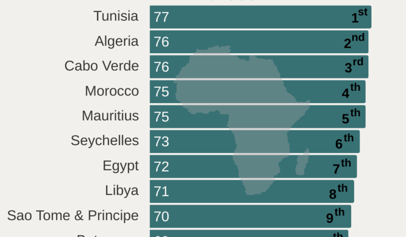 Map or chart showing life expectancy figures across African countries in 2025.